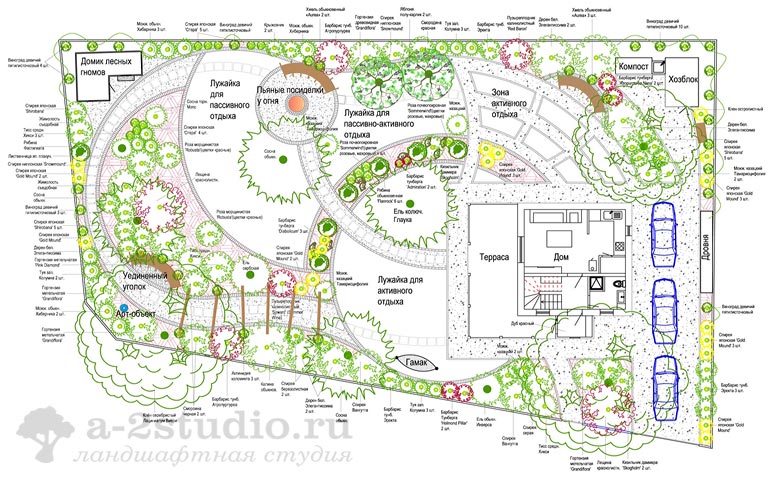Plan of landscape design of the site